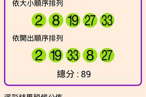 106年5月9日 今彩539開獎號碼  