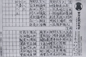 6/24-6/27  豐原武德金龍堂-六合彩參考.jpg