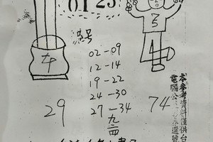 7/11-7/15  明牌請洽各大書局-六合彩參考.jpg