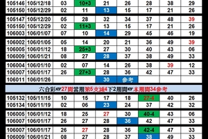 1/26  五顆星  六合彩參考