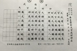 5/20-5/25  北港武德宮-六合彩參考.jpg