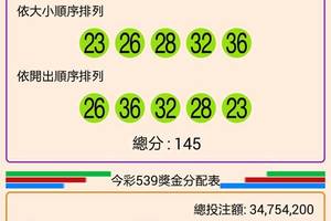 106年10月12日今彩539開獎號碼加新開奬記錄表♪(^∇^*)  