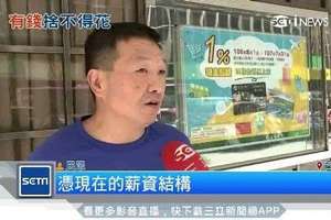 台人全球排行第五富？專家揭殘酷真相