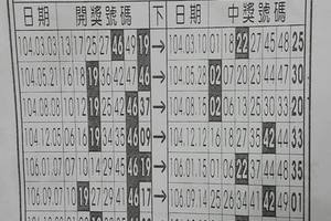 12/9  開運好報-六合彩參考.jpg